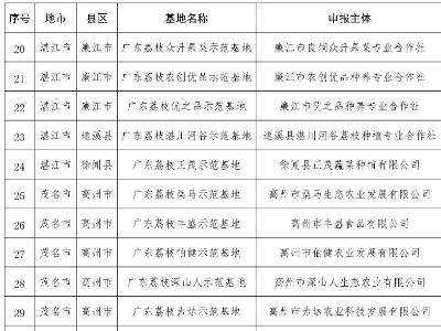  2021年广东荔枝品牌示范基地名单公布