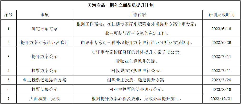 【Y-记者帮】墙皮脱落地下车库渗水单价8万楼盘交付半年问题频现乐鱼app(图5)